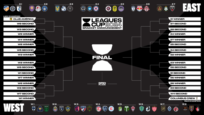 Major League Soccer Giải Bóng Đá Đang Vươn Lên Mạnh Mẽ Tại Mỹ