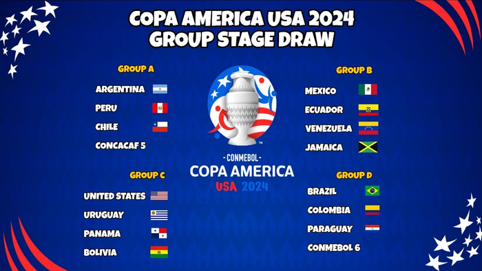 Copa America Giải Đấu Bóng Đá Lâu Đời Và Niềm Tự Hào Của Nam Mỹ