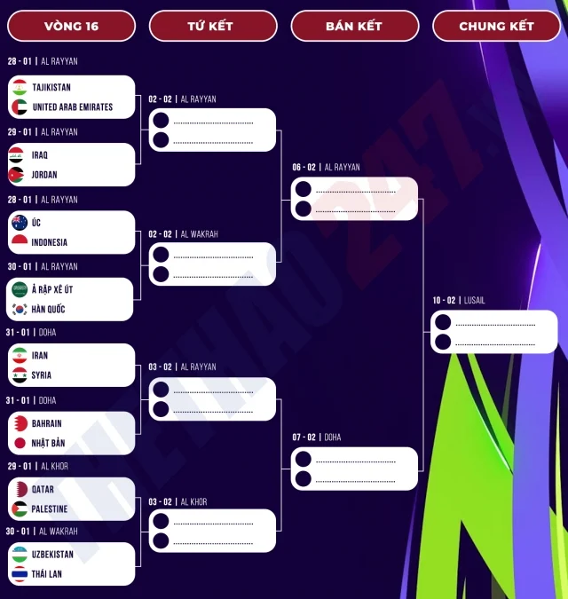 Asian Cup Giải Bóng Đá Hàng Đầu Châu Á Và Hành Trình Chinh Phục Đỉnh Cao