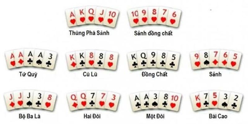 Lời giải cụ thể cho câu hỏi poker là bài gì